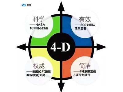 烟台黄渤海新区人力资源协会2025年高峰论坛—《像做业务一样做HR》圆满落幕！